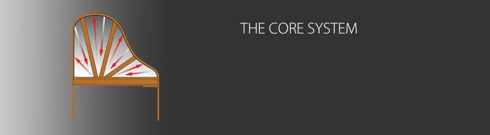 Kawai GX BLAK Series CORE System